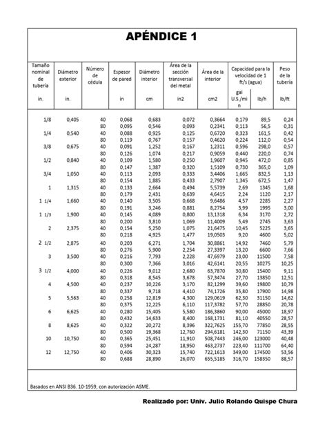 Tabla comparativa de dimensiones y capacidades de los modelos de fileteadoras Baader para pescado blanco