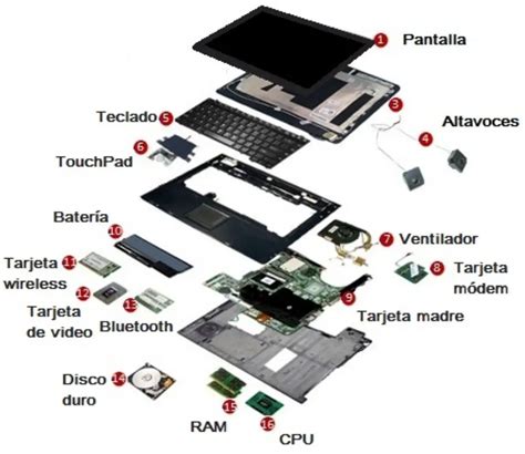 Esquema de un touchpad con sus componentes internos