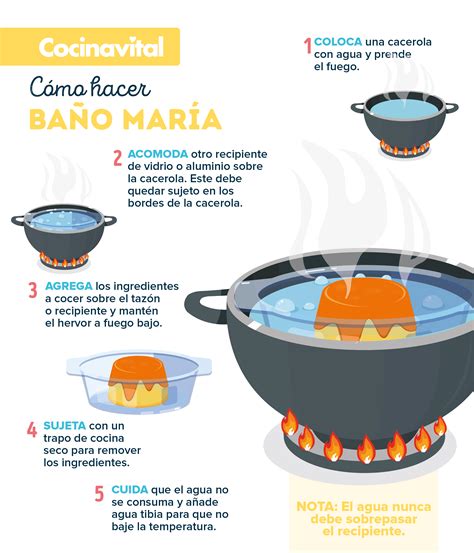 Esquema de cómo preparar un bizcocho al baño maría en una olla
