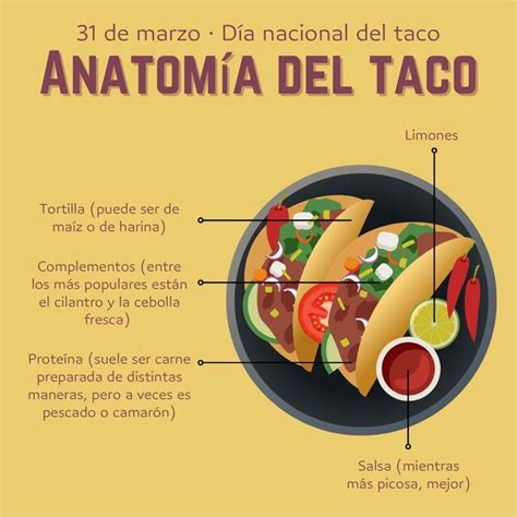 infografía sobre cómo montar un taco saludable y nutritivo con ingredientes coloridos para niños