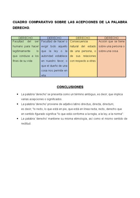 Representación esquemática de las diferentes acepciones de la palabra