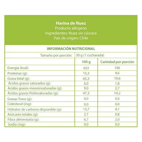 Tabla nutricional comparativa de harina de coco por 100g y por 30g