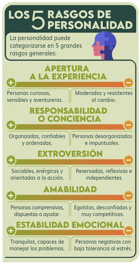 Infografía que muestra diferentes formas de llevar un bolso y los rasgos de personalidad asociados según la psicología.