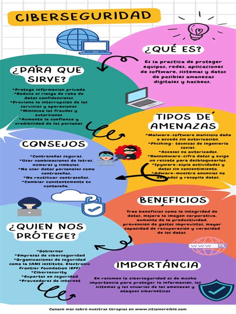 Infografía sobre los pilares de la ciberseguridad