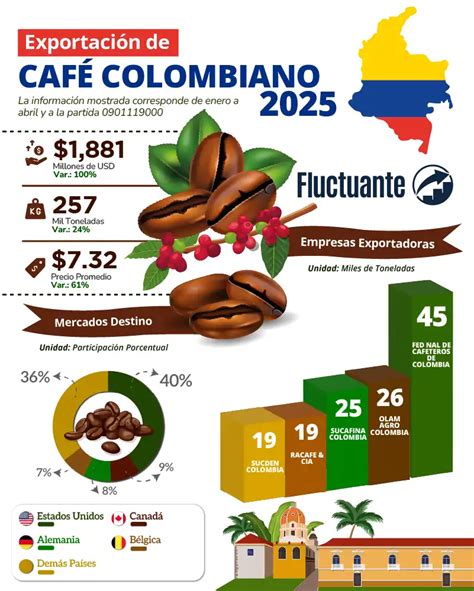 Mapa global de exportación de la marca Sol del Cusco y mercados objetivo para 2025.
