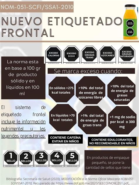 Infografía con los sellos de advertencia de la NOM-051.