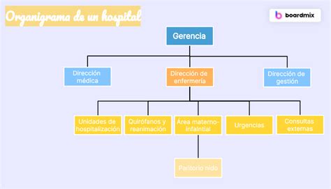 Infografía que muestra la estructura de un hospital y la ubicación del quinto piso desde donde cayó la menor.