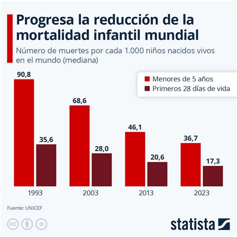 Gráfico comparativo de riesgo de mortalidad entre consumo de manteca y aceites vegetales