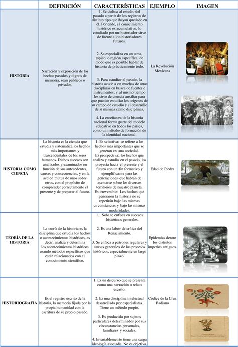 Cuadro comparativo de características agronómicas de variedades de frutilla
