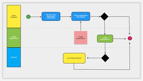 Proceso de modelado de una mano de Hulk con RKT