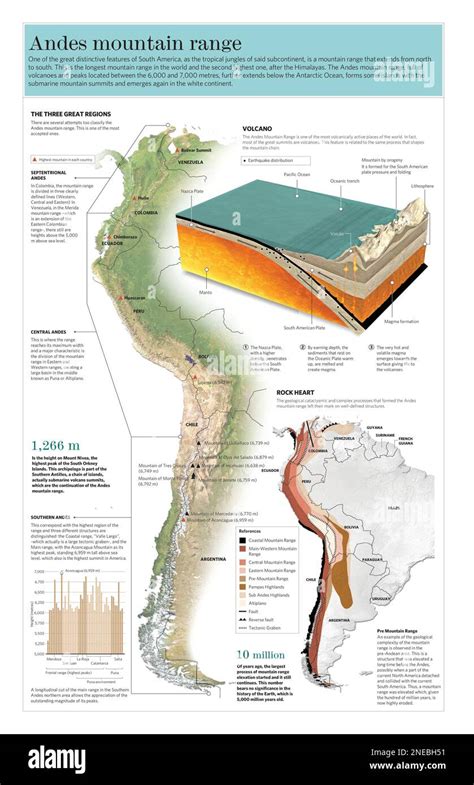 Mapa esquemático que representa la geografía chilena, destacando la cordillera de los Andes y la costa del Pacífico como ejes de la identidad nacional.