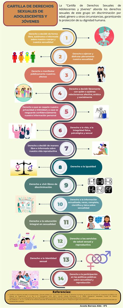 Esquema o infografía sobre derechos LGBTQ+ en Chile o adopción