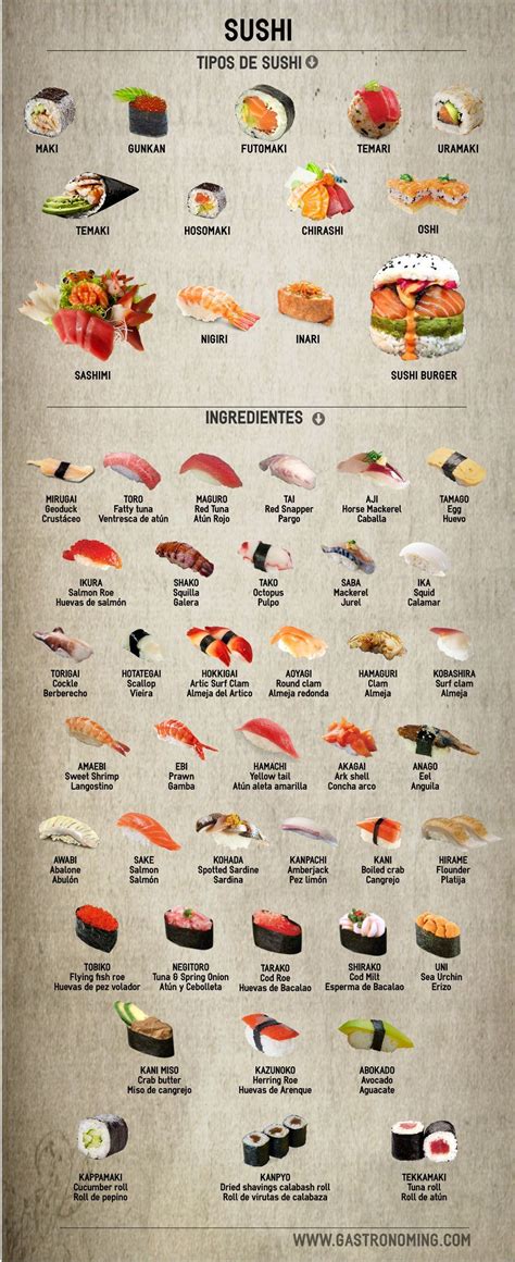 infografía con los tipos de rolls y platos ofrecidos por Hand Rolls