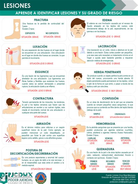 Infografía detallada con los tipos de lesiones y riesgos cubiertos por el SOAP en caso de siniestros viales.