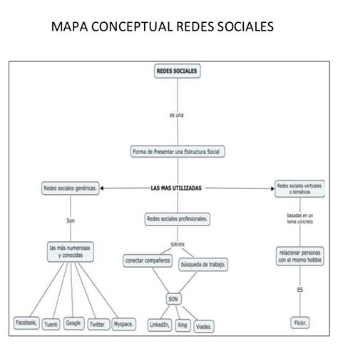 Mapa conceptual de las redes de intercambio y expansión de las religiones de matriz africana en la diáspora.