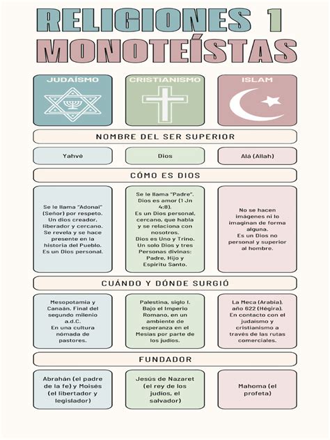 Infografía sobre los diversos sistemas de sanación y adivinación en las religiones de matriz africana.