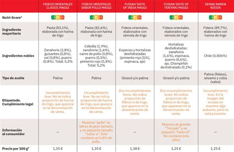 Tabla comparativa de fideos orientales vs. pasta occidental.