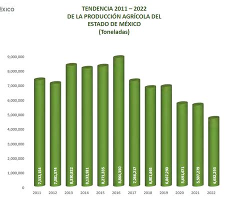 Gráfico comparativo de la producción de toneladas de salmón en relación con los costos de operación
