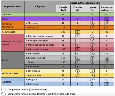 Tabla nutricional comparativa que destaca la reducción de azúcares y el aporte de vitaminas de Aritos Quaker frente a competidores.