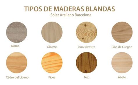 Gráfico comparativo de los diferentes tipos de maderas y los perfiles de sabor que aportan al ahumado