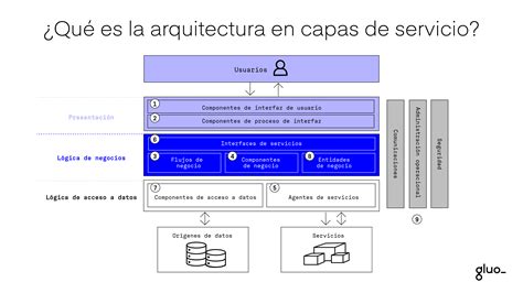 Diagrama: Técnica de aplicación de relleno en capas de torta