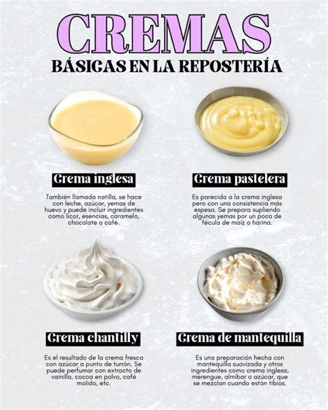 Infografía: Tipos de cremas vegetales y sus usos principales en la cocina (almendra, coco, soja)