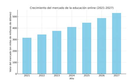 Infografía que muestra el crecimiento del mercado flexitariano y la adopción de dietas basadas en plantas a nivel global.