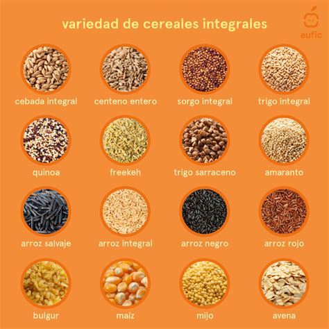 Infografía detallando los componentes nutricionales de los cereales integrales.