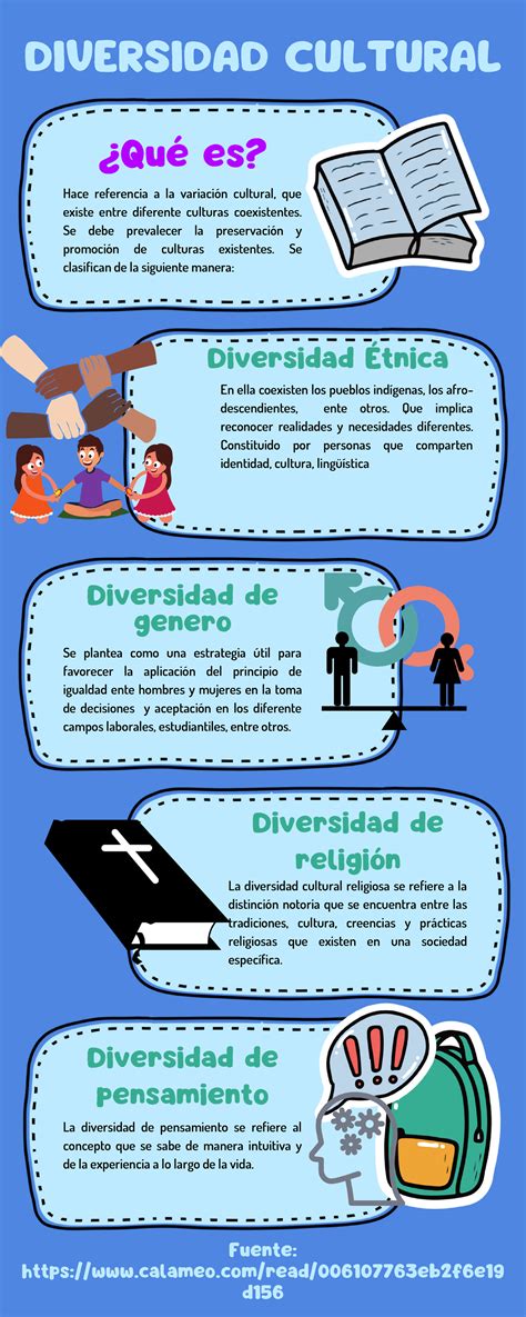 Infografía mostrando la diversidad de ingredientes y tipos de cazuelas en Chile