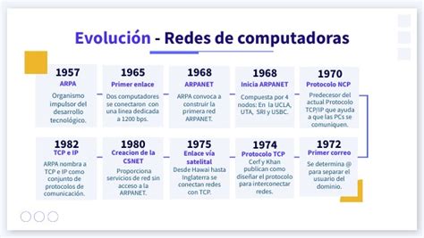 Esquema de la evolución de las estructuras armadas del Partido Comunista que dieron origen al FPMR