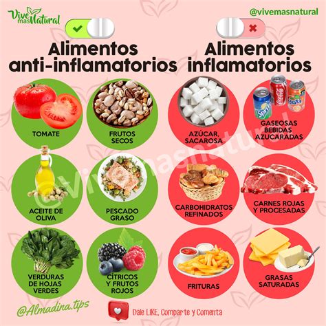Infografía de alimentos antiinflamatorios como salmón, aguacate y verduras de hoja verde