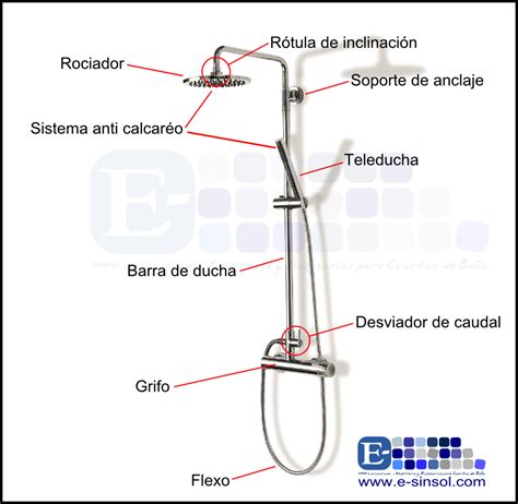 Esquema de las partes de una alcachofa de ducha de mano
