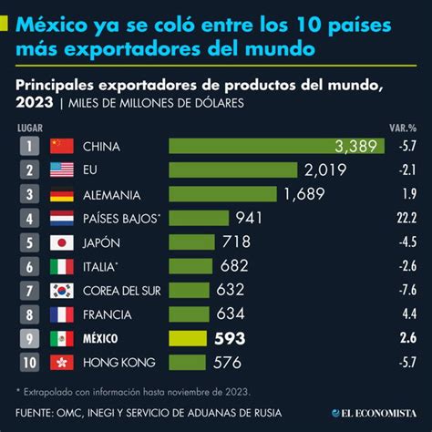 infografía de los mayores países exportadores de cangrejo azul