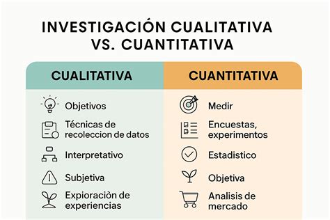 Esquema que muestra la diferencia entre análisis cualitativo y cuantitativo en el control de calidad de alimentos.