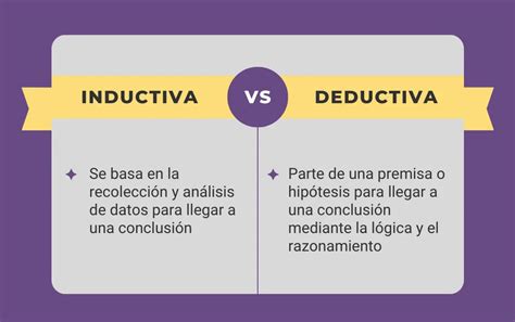 Esquema comparativo entre inferencia deductiva (certeza) e inferencia inductiva (probabilidad).