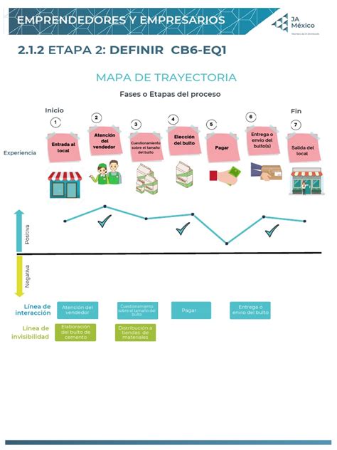 Mapa esquemático de la trayectoria de la línea de transmisión de 220 kV entre subestaciones