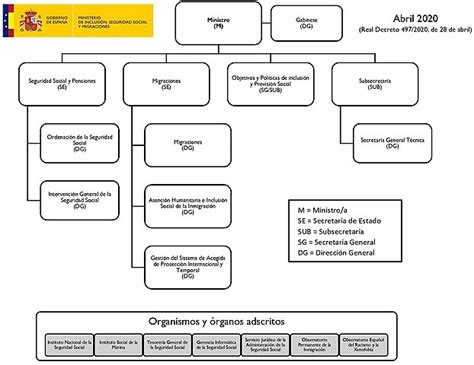Esquema organizativo de la UIOE y su relación con la Dirección de Inteligencia de Carabineros (DIPOLCAR)