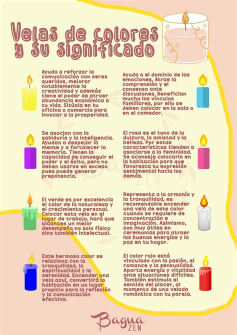 Infografía: significado de los colores de las velas