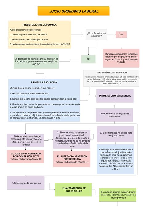 Esquema del formato del programa: el juicio, el ingrediente acusado y la defensa de los chefs