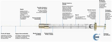 Esquema de las partes de una jeringa: aguja, barril (cilindro) con marcas de medida y émbolo