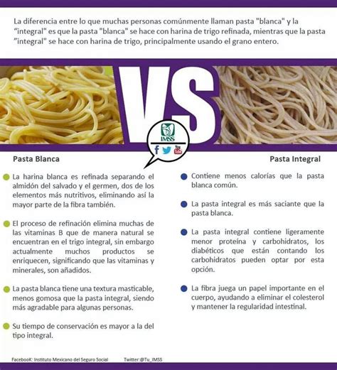 Infografía comparativa de calorías entre pasta blanca e integral