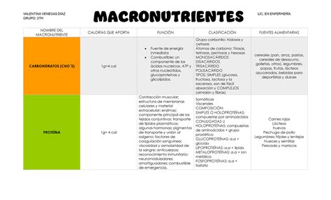 Tabla comparativa de macronutrientes y micronutrientes de diferentes tipos de pasta