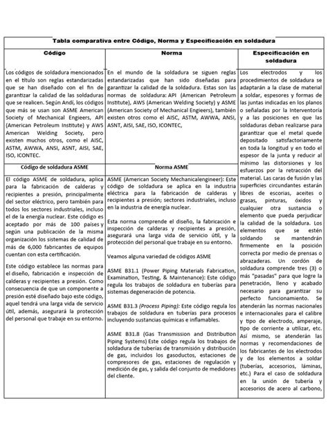 Tabla comparativa entre ingredientes de origen sintético y sus alternativas naturales más comunes.