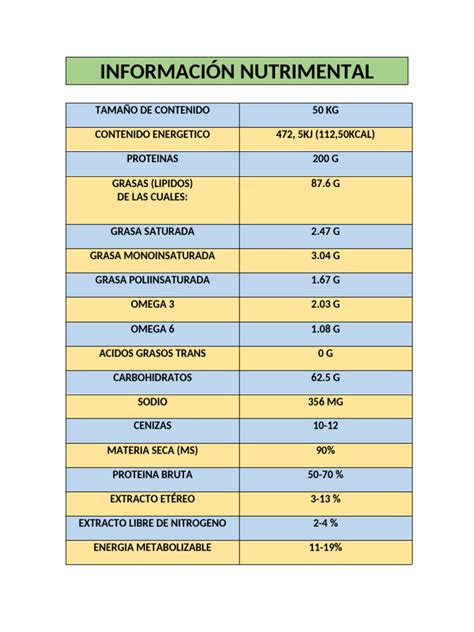 Infografía detallada sobre el perfil nutricional de la harina de almendras