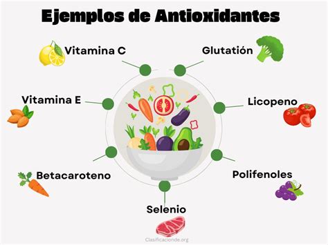Gráfico comparativo de los niveles de antioxidantes y vitaminas en diferentes tipos de hortalizas de hoja verde y bulbos