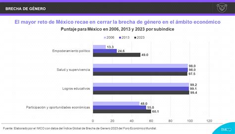 Infografía con las estadísticas de recaudación y número de puntos de venta de Polla Chilena