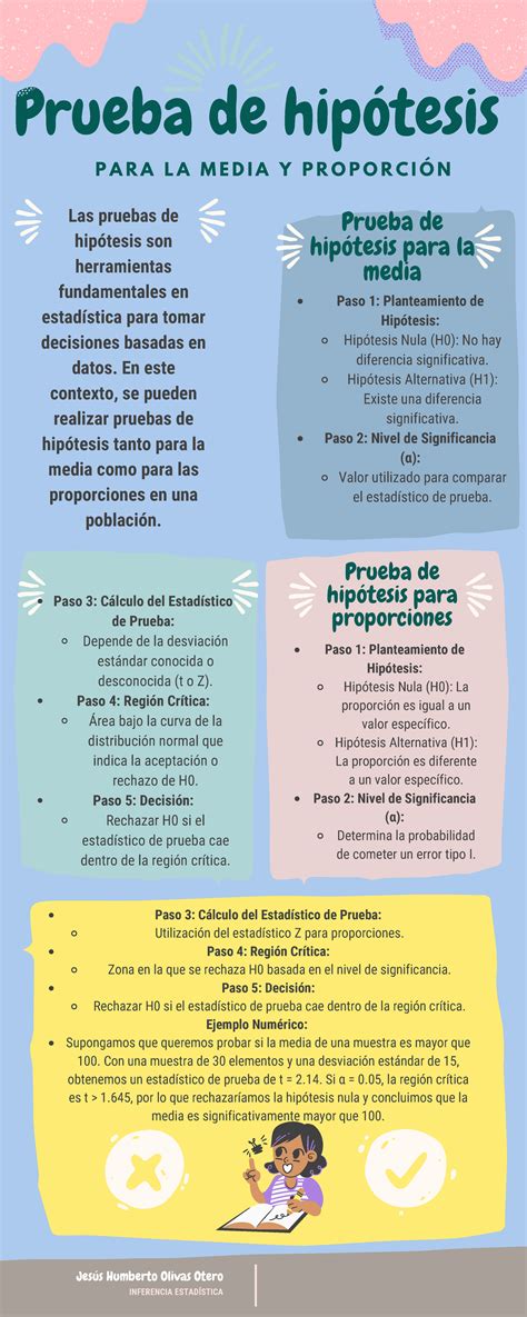 Infografía mostrando la prueba del almíbar entre los dedos (punto de hebra)