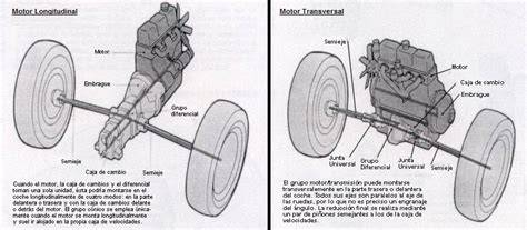 Infografía técnica mostrando la ubicación del motor transversal y el sistema de suspensión del Fiat Siena.