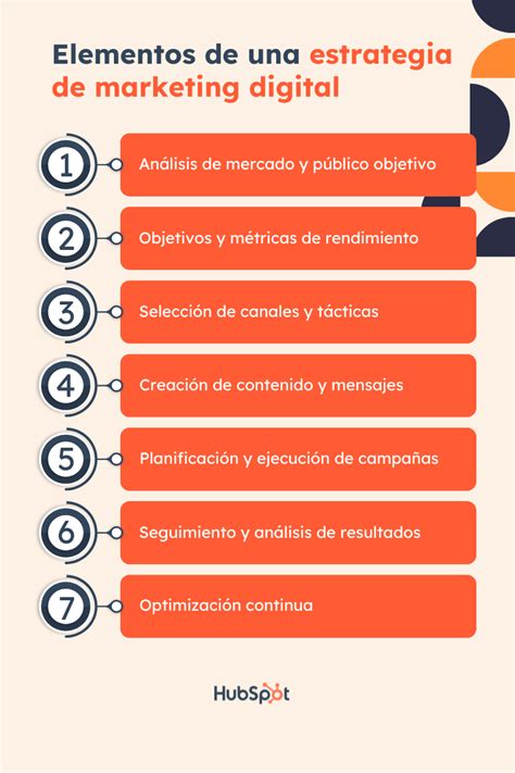 Esquema de las etapas de una estrategia de marketing digital