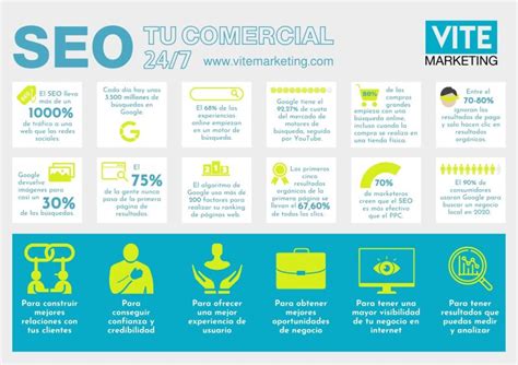 Infografía sobre la importancia del SEO para IA